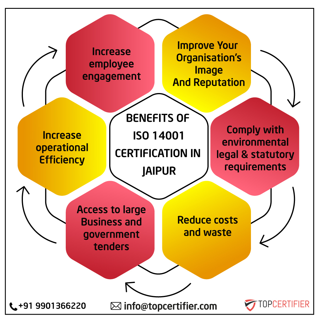 iso 14001 certification in Jaipur