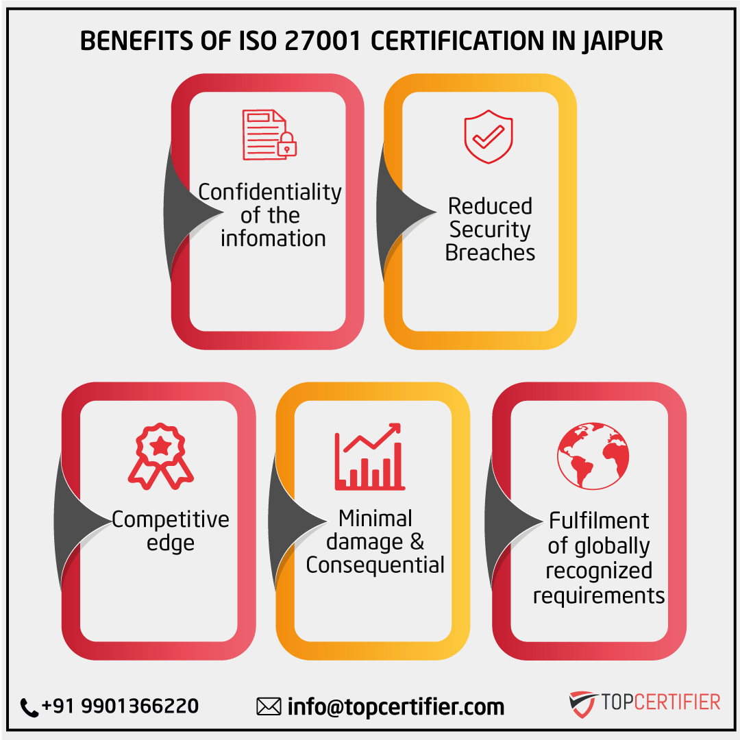 iso 27001 certification in Bengaluru