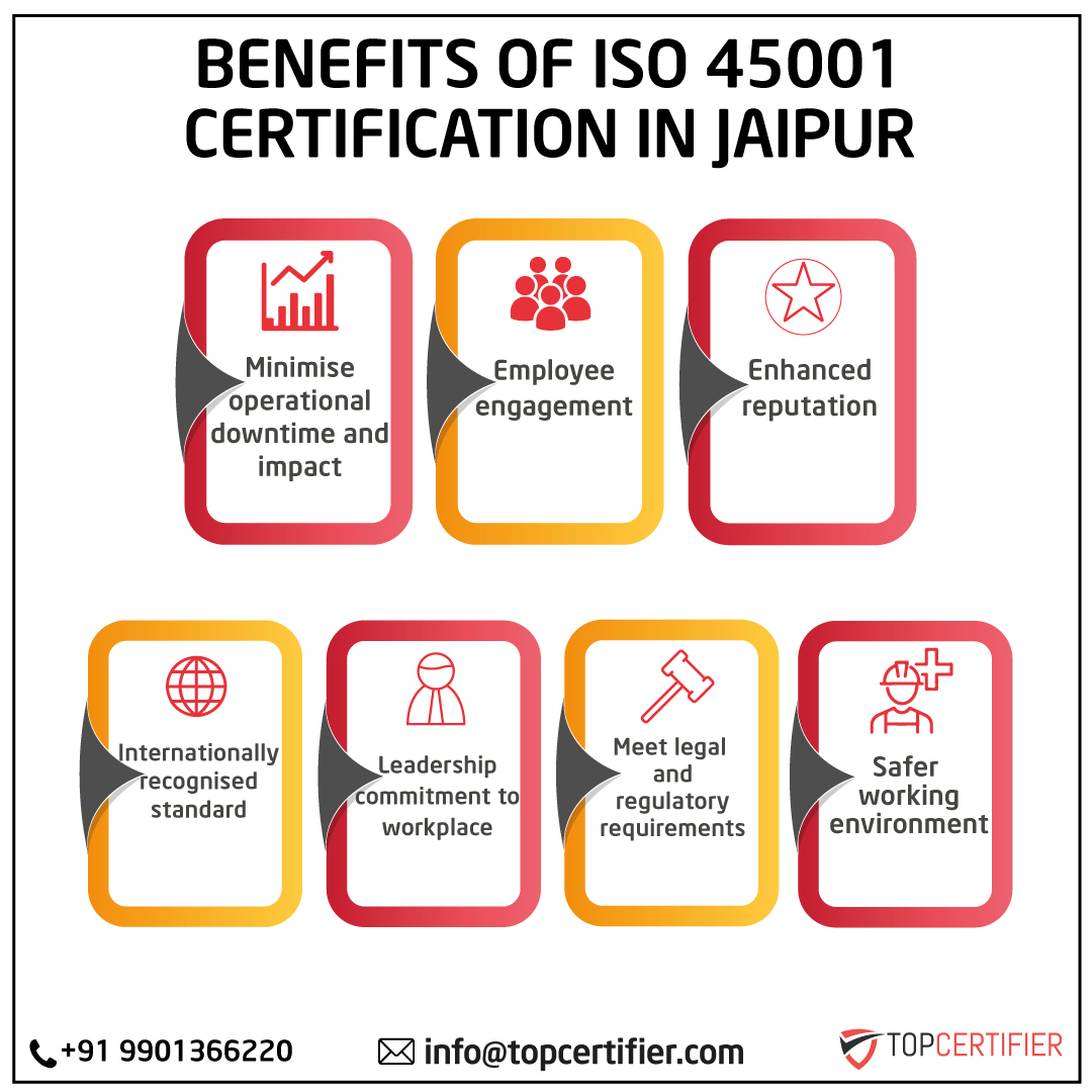 iso 45001 certification in Jaipur