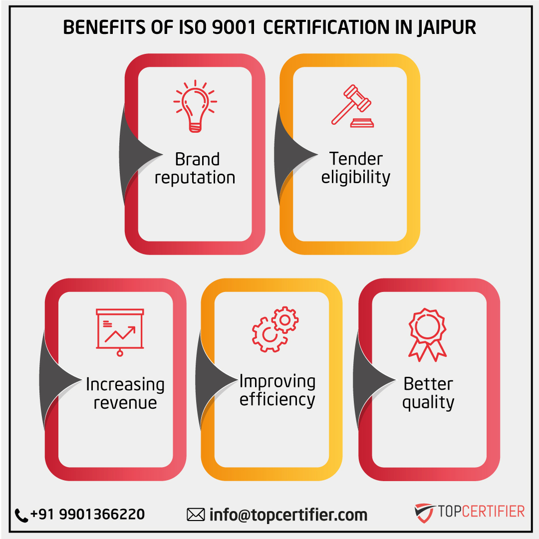 iso 9001 certification in Jaipur