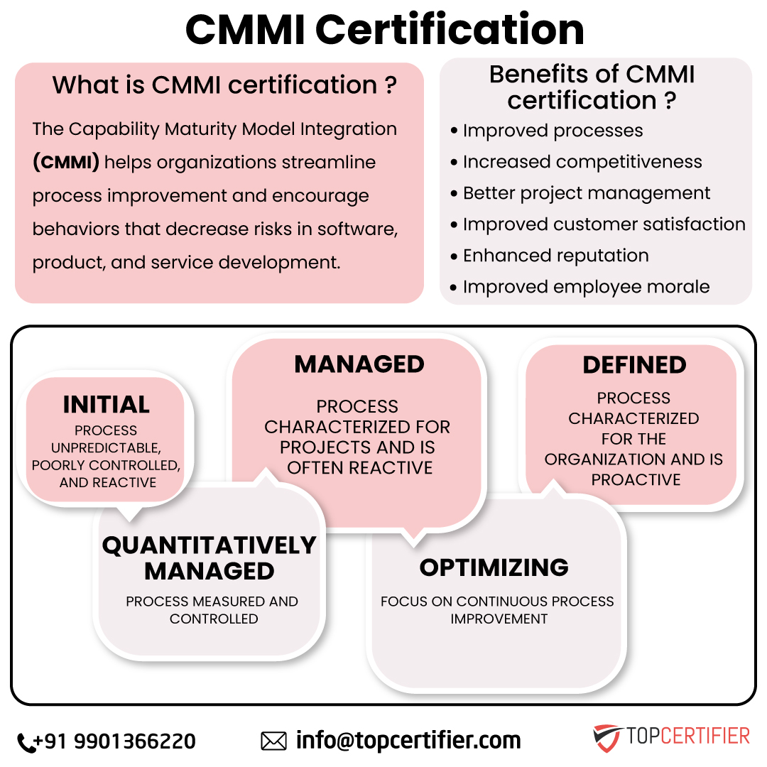 Cmmi certification in jaipur