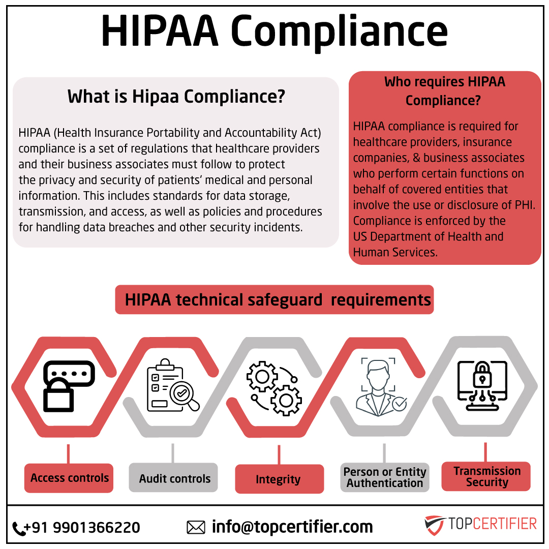 iso hipaa certification in Jaipur