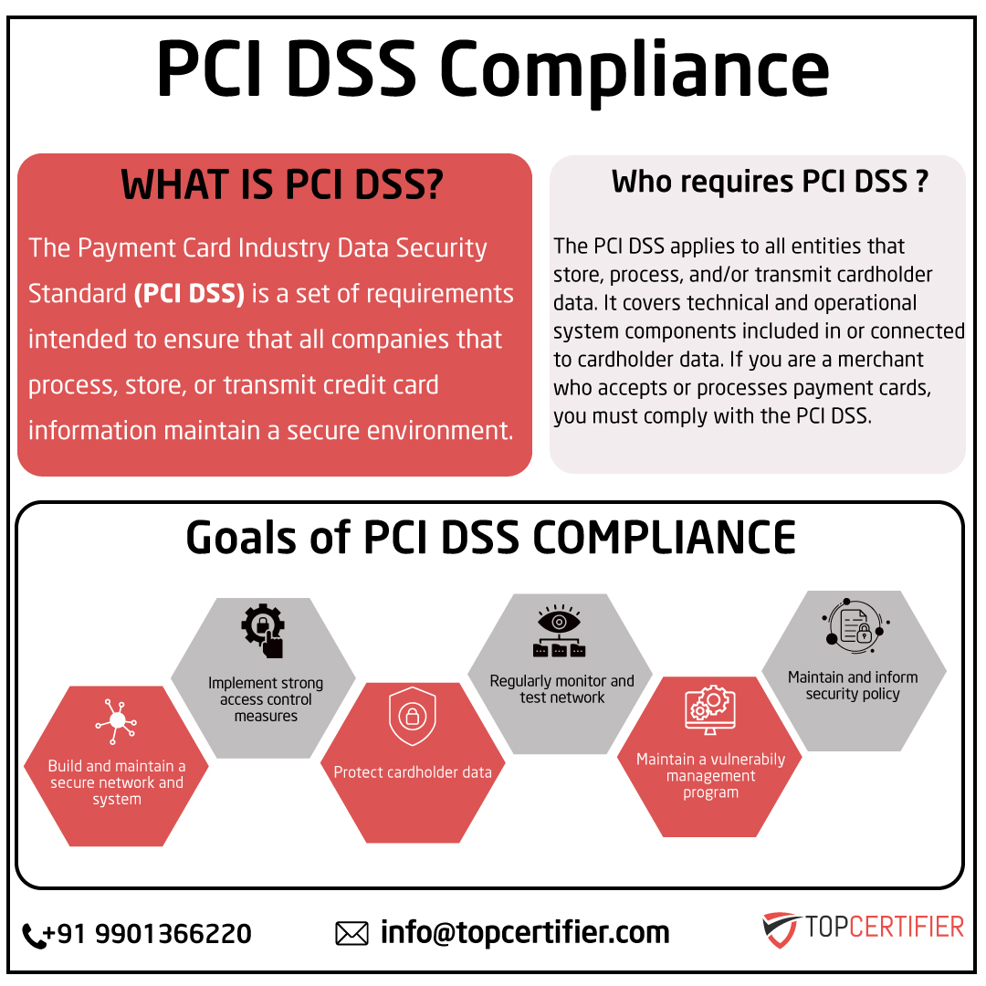 pcidss-certification in jaipur